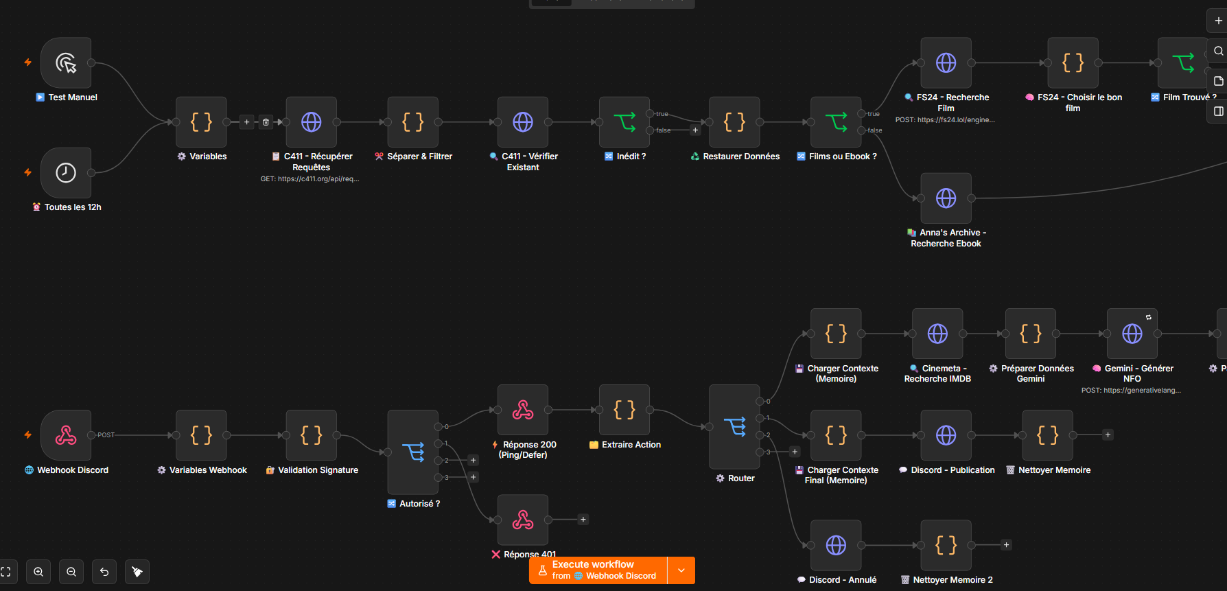 Workflow n8n Vue globale